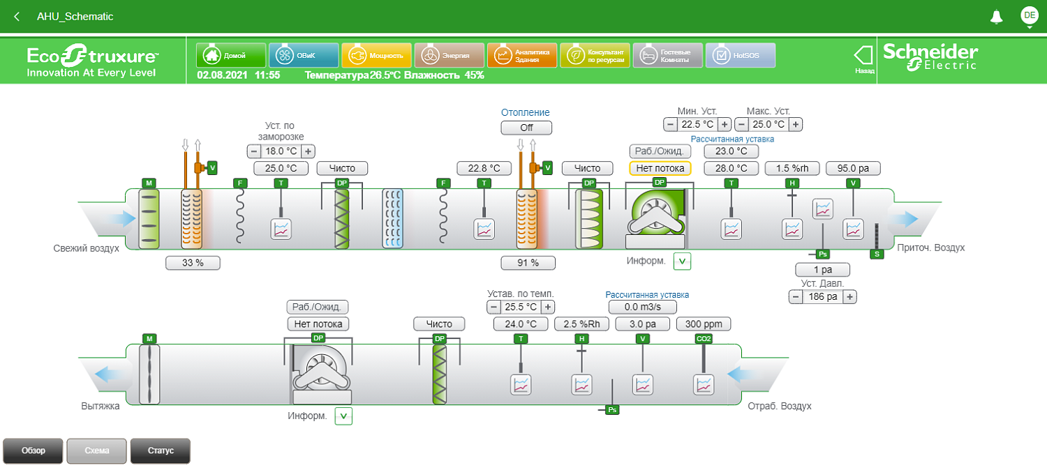 Диспетчеризация в Schneider Electric EcoStruxure Building Operation